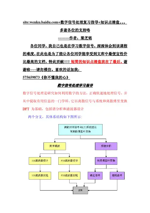 数字信号处理复习指导《完整版》