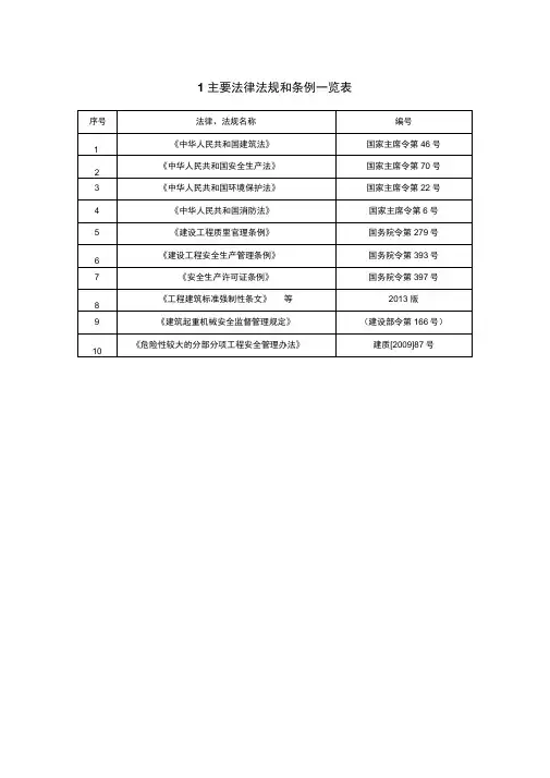 建筑工程常用规范清单