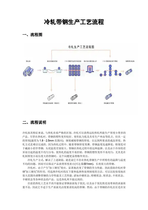 冷轧带钢生产工艺流程