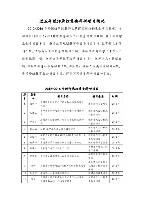 近五年教师承担重要科研项目情况-江南大学外国语学院