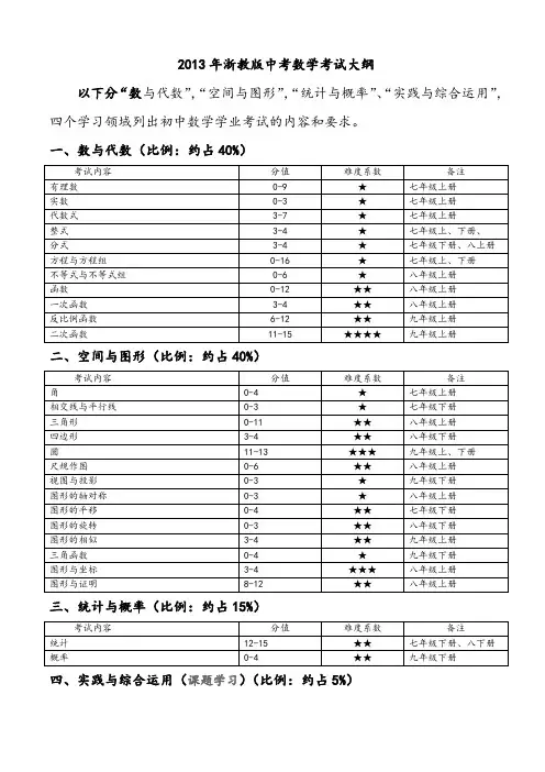 最新 浙教版中考数学考试大纲