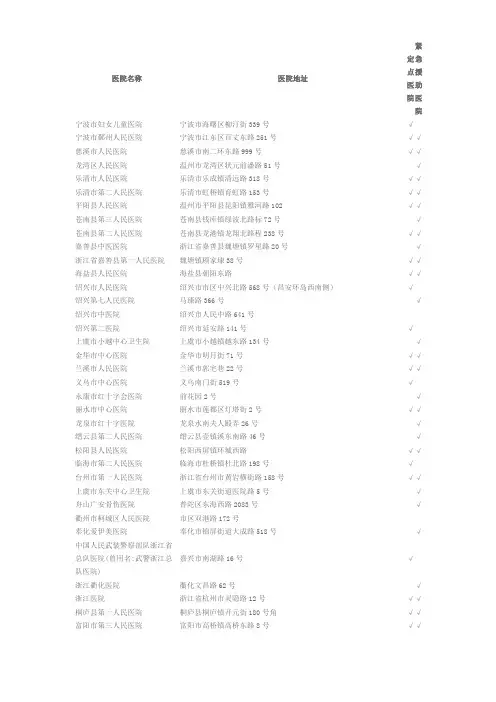 医院名称