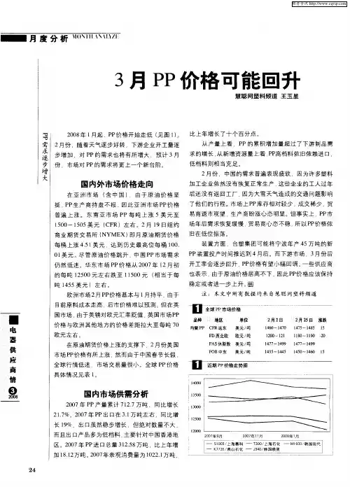 3月PP价格可能回升