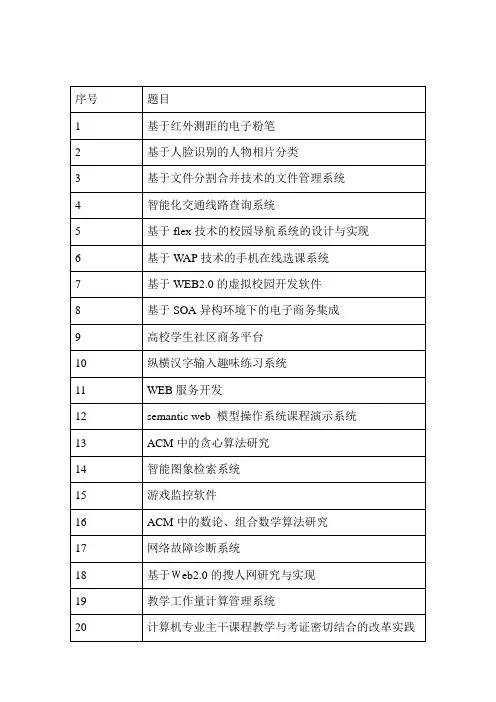 科研立项参考题目