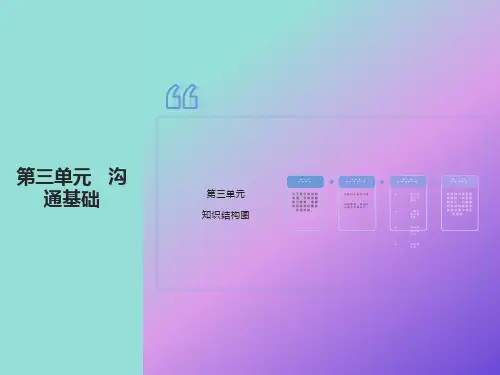个人与团队管理第三单元沟通基础