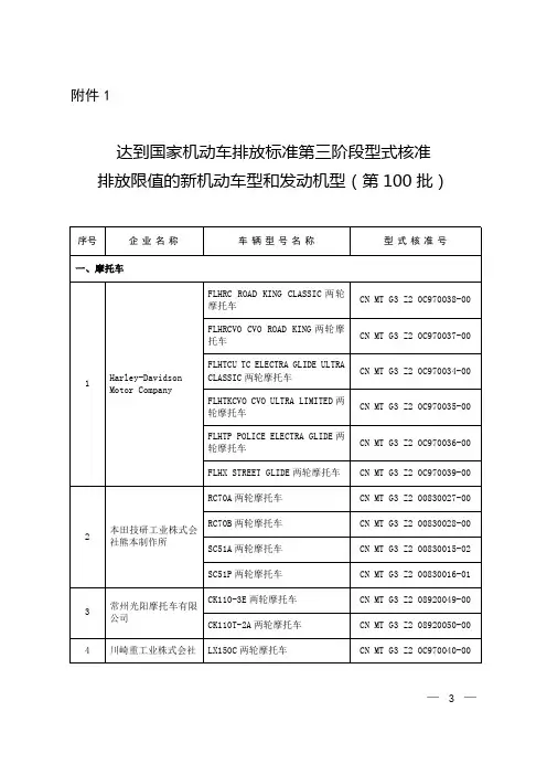 达到国家机动车排放标准第三阶段型式核准排放限值的新机动车型和发动机型(第100批)