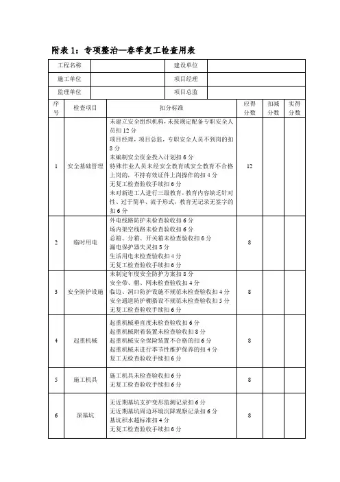 安全专项整治检查表格全套2018