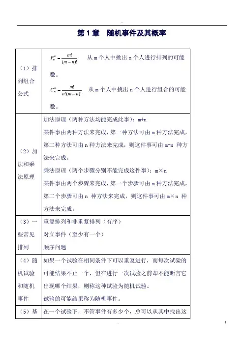 (完整word版)概率论与数理统计知识点总结(良心出品必属精品)