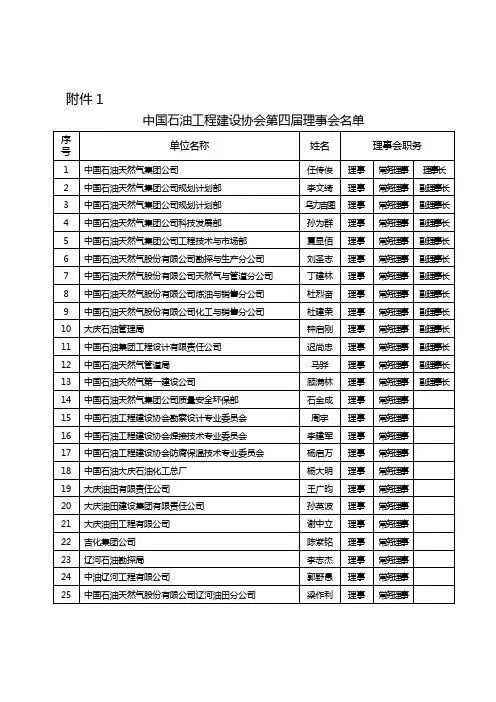 中国石油工程建设协会第四届理事会名单