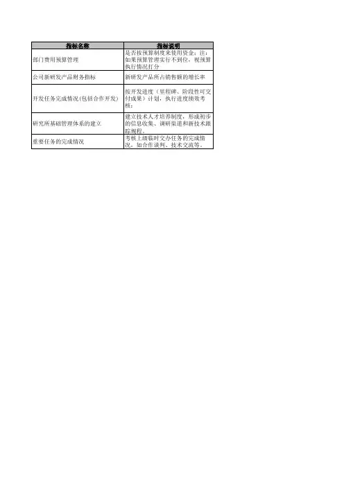 医药行业绩效考核指标库-康缘中药研究所