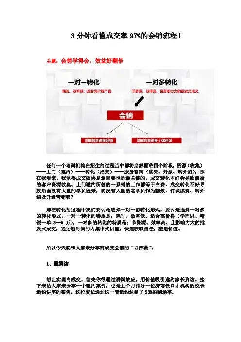 3分钟看懂97%的会销流程