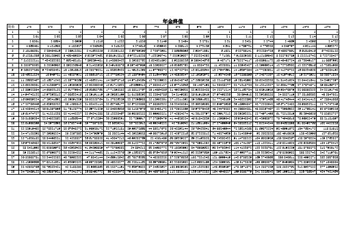 复利现值终值年金现值终值系数表
