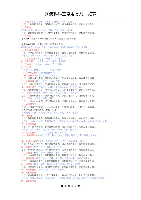 神经内科常用方剂
