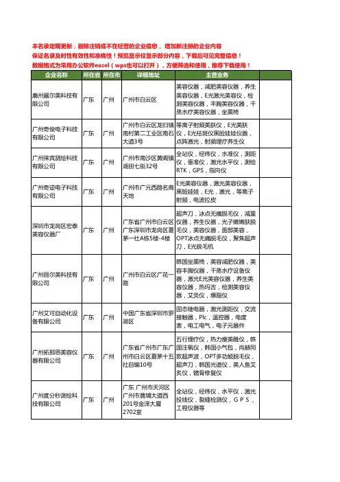 新版广东省广州激光仪器工商企业公司商家名录名单联系方式大全78家