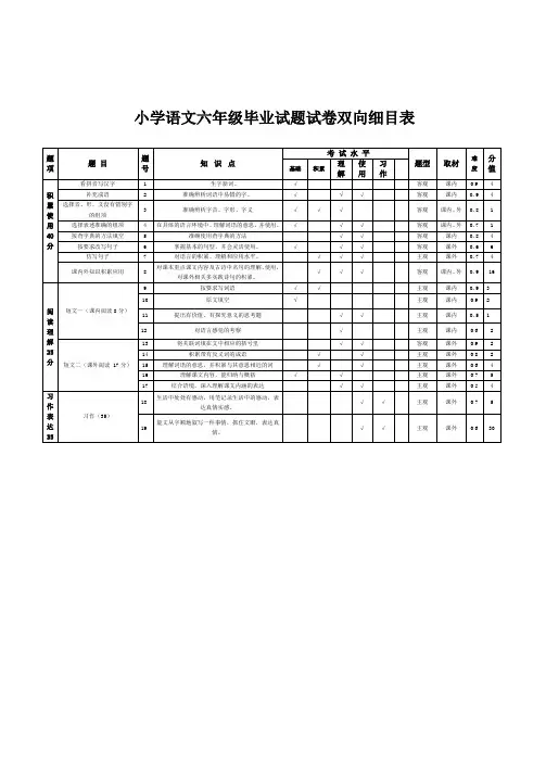 五年级语文毕业试卷双向细目表——吕俊瑞