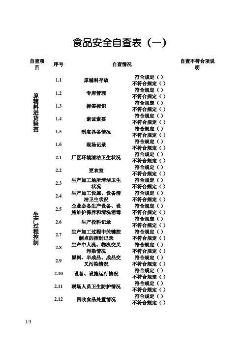 食品安全自查表