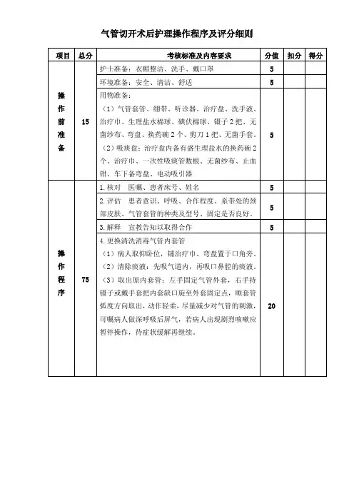 气管切开术后护理操作程序及评分细则
