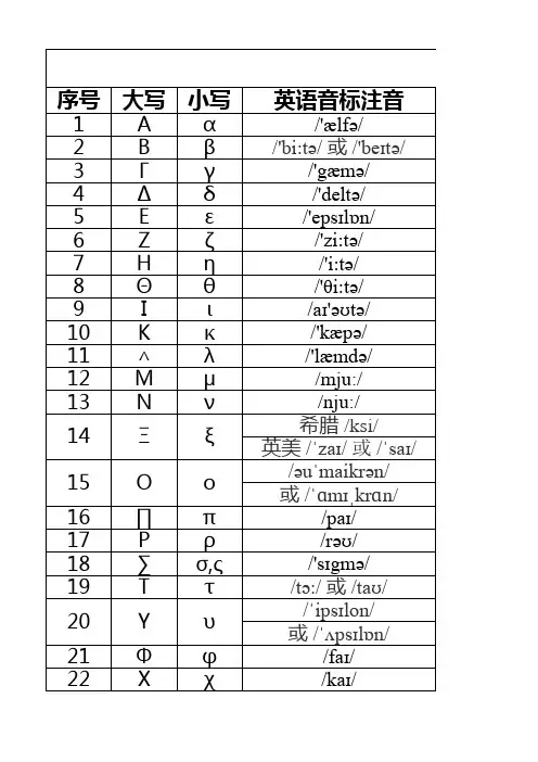 希腊基本字母表