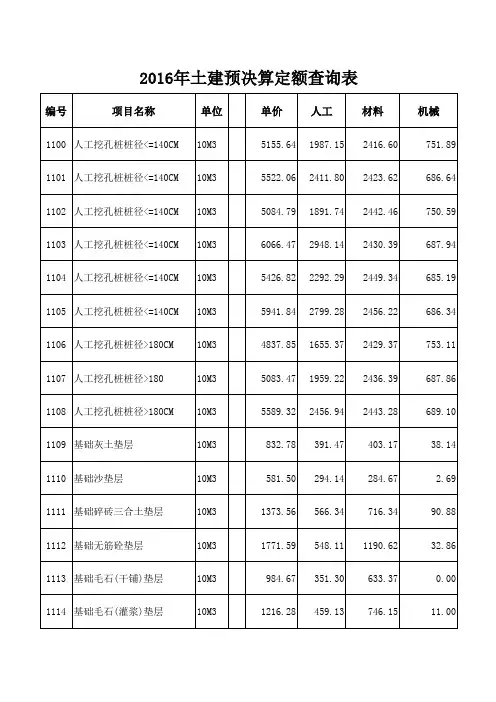 2016年土建预决算定额查询表