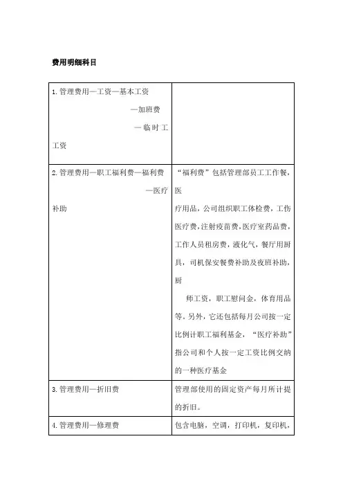 费用明细科目分类