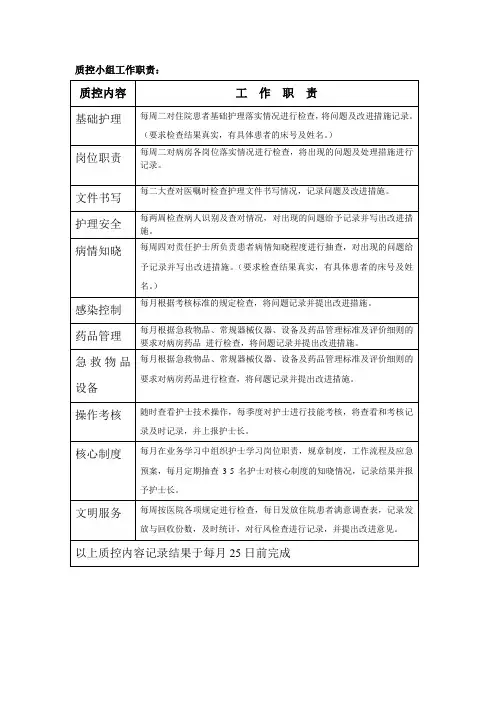 (完整版)质控小组工作职责