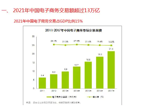 各电商平台运营预算书天猫京东当当1号店苏宁易购运营预算计划书