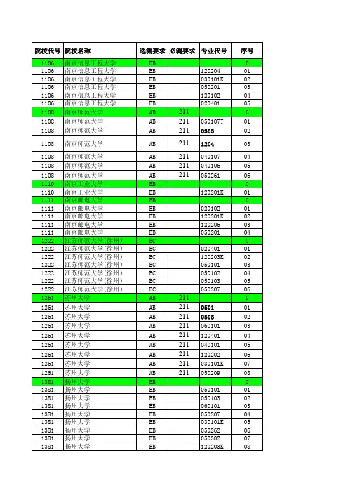 2016年江苏省高考招生计划与录取分数详细资料汇编(文科提前批次—农村专项)