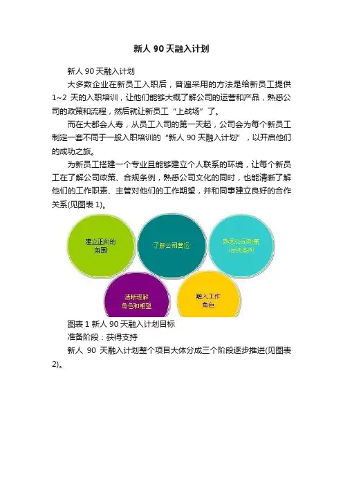 新人90天融入计划