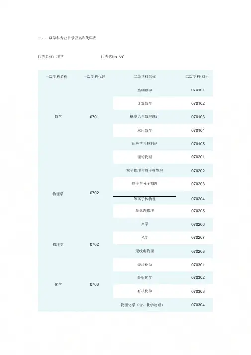 一二级学科专业目录及名称代码表