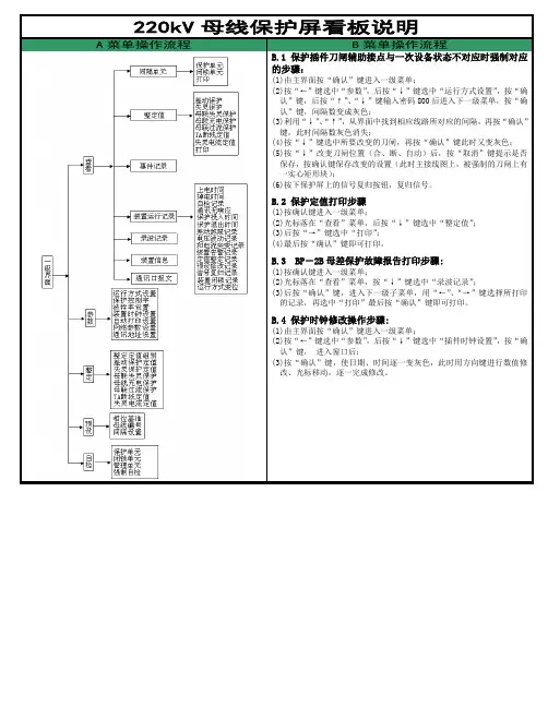 220kV母线 BP-2B保护屏看板说明