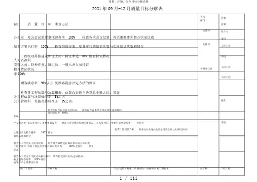 质量、环境、安全目标分解表格