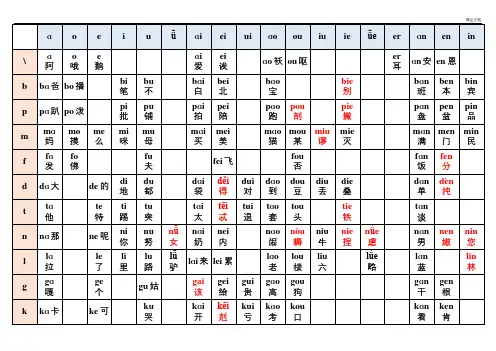 最全汉语拼音组合表
