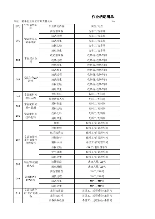 乳制品及含乳饮料制造行业风险分级管控体系实施指南及成果-作业活动清单