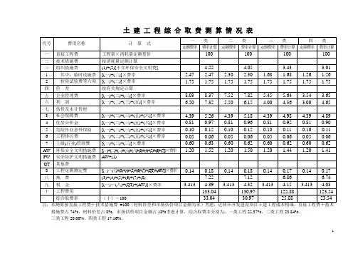费率测算表