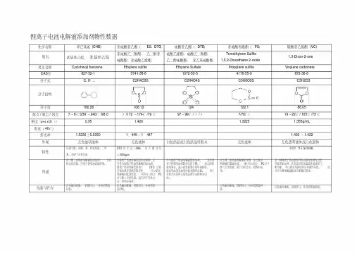 2019锂离子电池电解液添加剂详细参数.