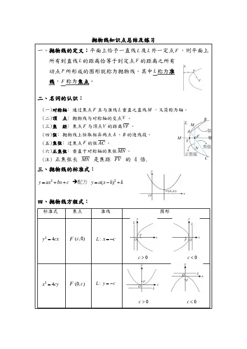 抛物线知识点总结及练习