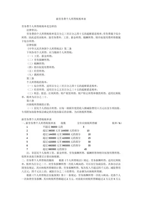 新劳务费个人所得税税率表