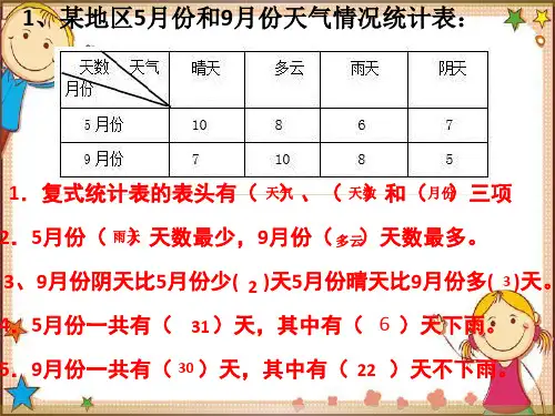 三年级数学下册复式统计表