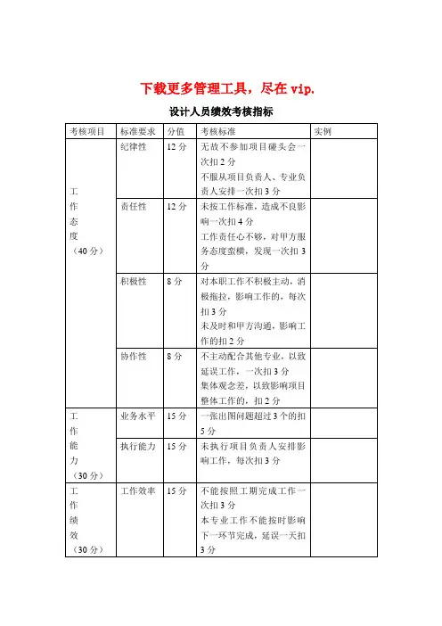设计行业设计人员绩效考核指标KPI
