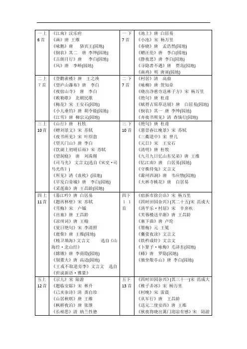 部编小学1-6年级古诗文总复习