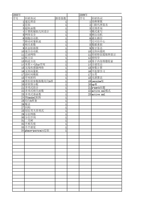 【计算机科学】_多项式_期刊发文热词逐年推荐_20140724