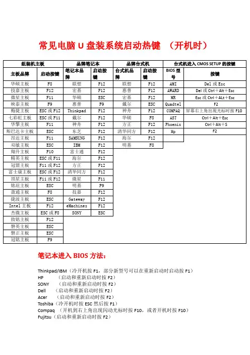 常见电脑U盘装系统启动热键