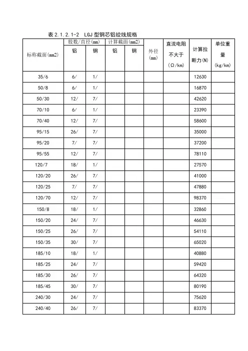 LGJ、JKLYJ、JKLGYJ.....输电线路导线参数
