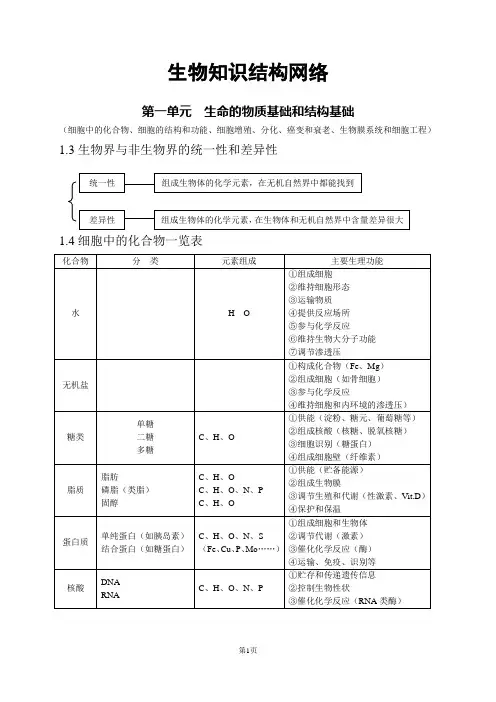 高中生物知识点总结(全)