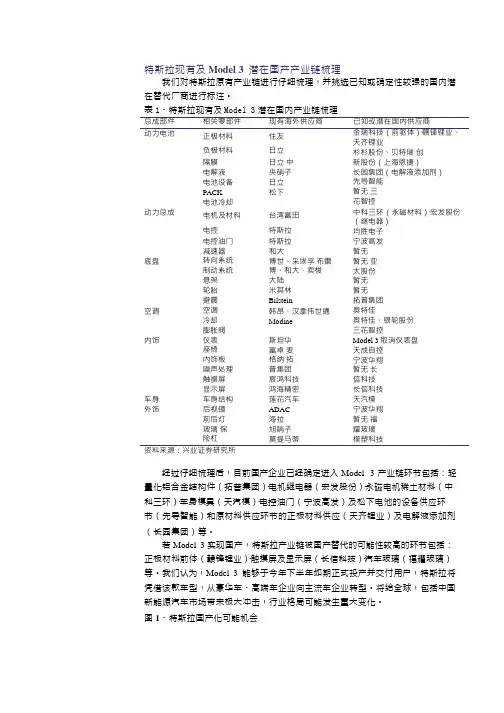 特斯拉现有及Model3潜在国产产业链梳理