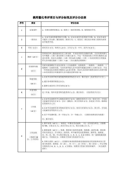教师量化考评项目与评分标准及评分办法表