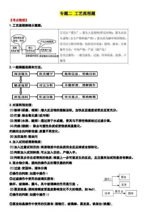 中考一轮复习专题二 工艺流程题
