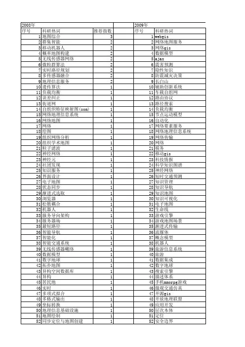 【国家自然科学基金】_网络地图_基金支持热词逐年推荐_【万方软件创新助手】_20140801