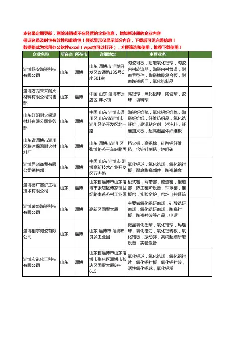 新版山东省淄博锆板工商企业公司商家名录名单联系方式大全33家