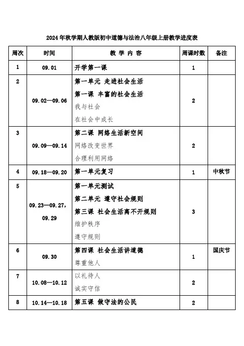 2024年秋学期人教版初中道德与法治八年级上册教学进度表